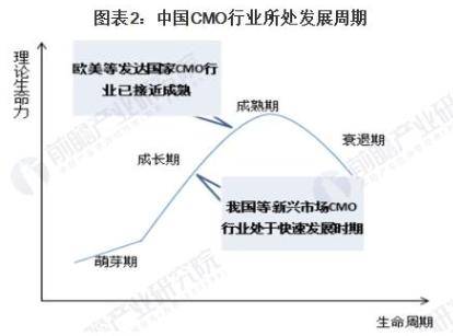 大健康产业之营养品小分子肽,大健康产业使命愿景价值观