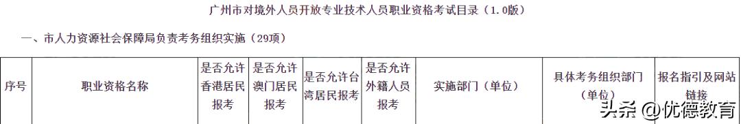 西药执业药师报考2024年报名条件,报考执业医师新规