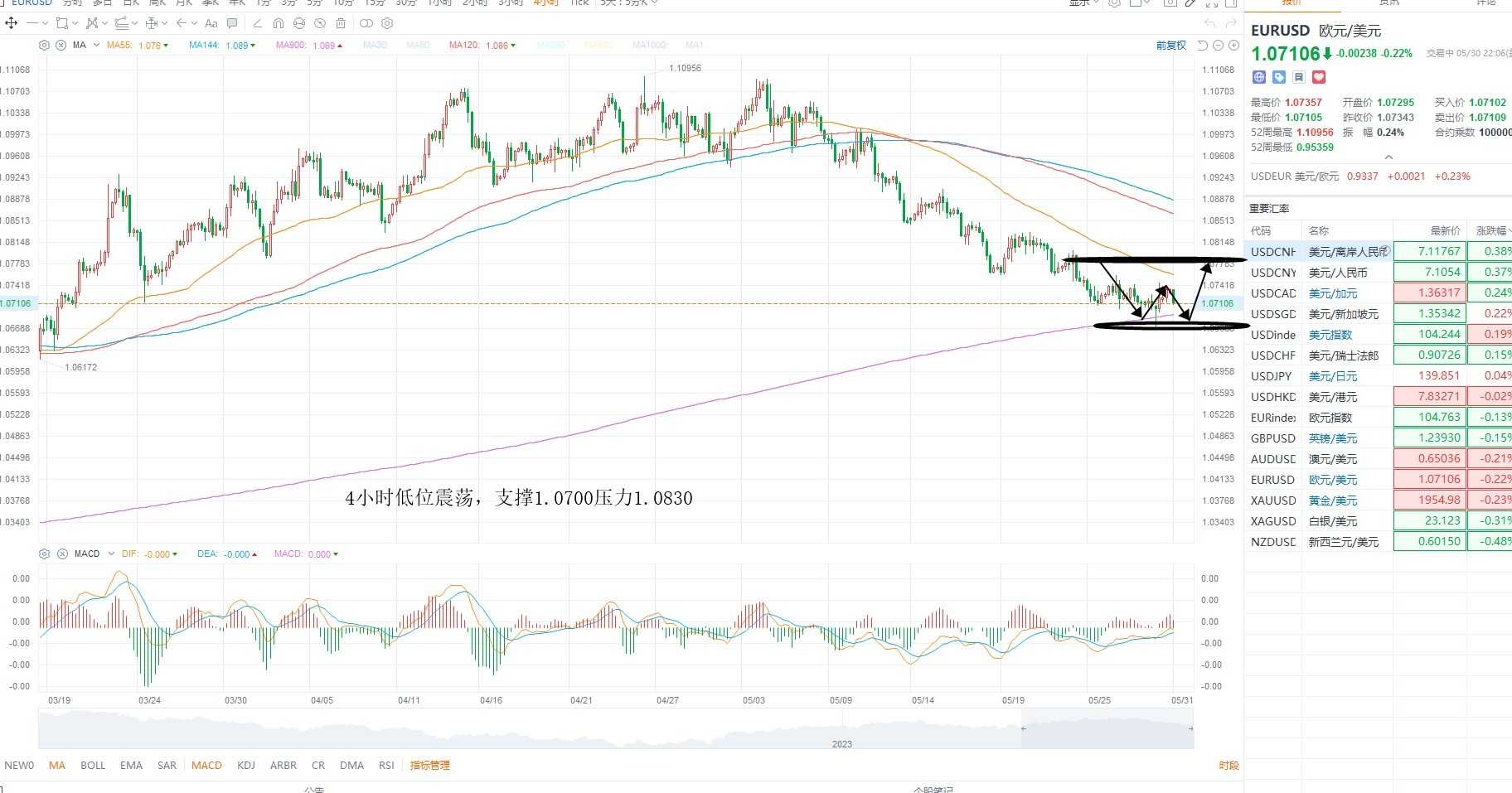 黄金原油外汇趋势分析图,kcm行情风险