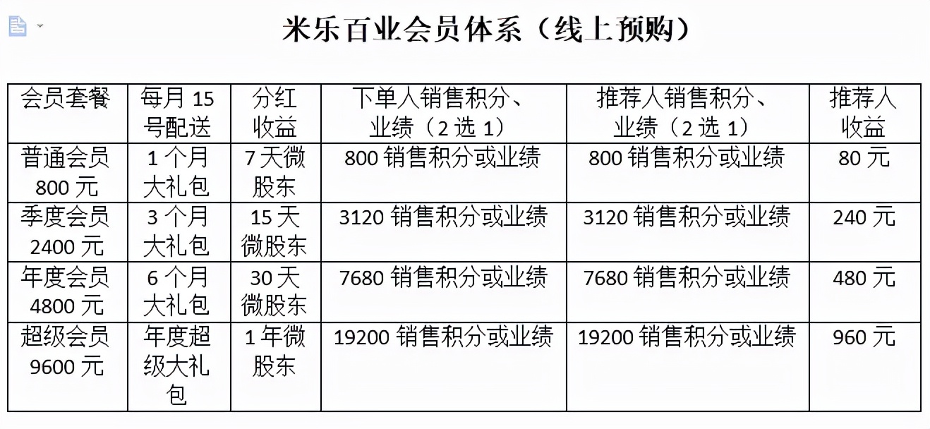真香!送福让利,下单即成为股东,VIP实惠一手数不过来