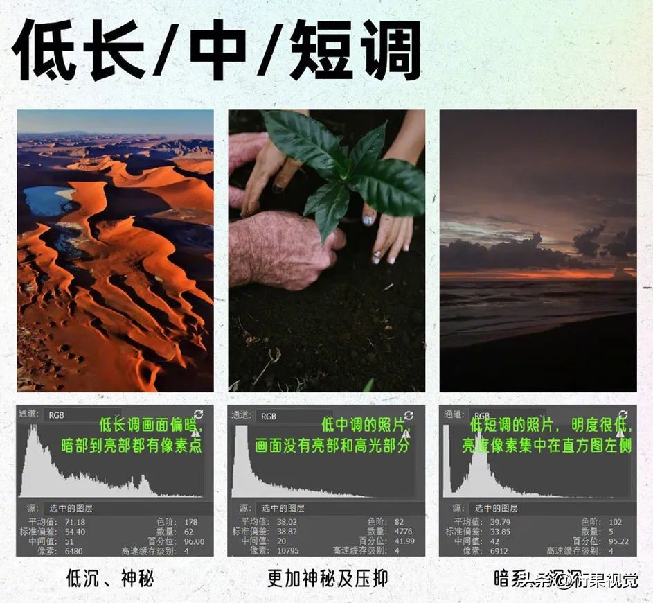 ps色彩空间怎么改成rgb,ps黑白图层编辑后还原色彩