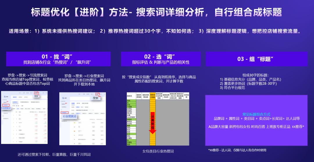 抖音小店标题优化的方法和技巧,抖音小店优化标题关键词技巧