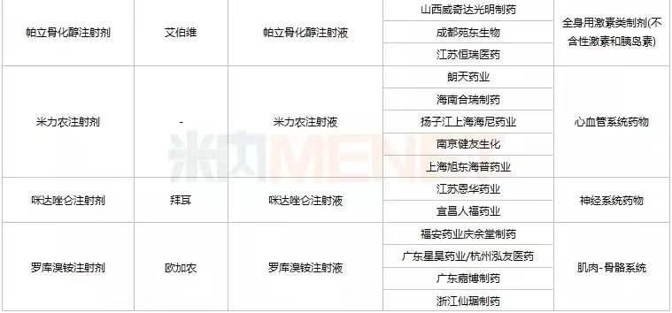 第七批国采,华海药业第七批国采