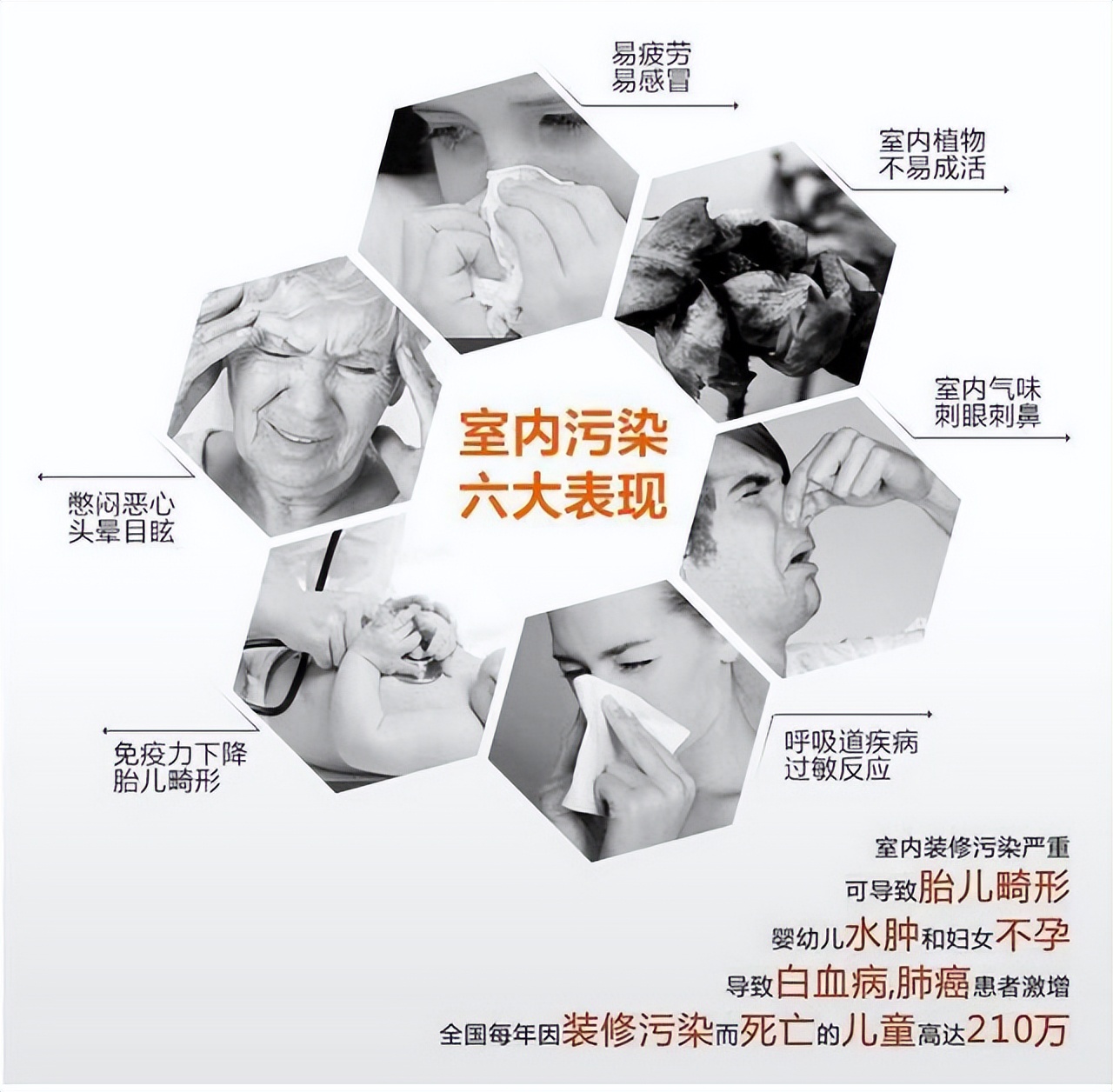 装修新房除甲醛办法有哪些,新房装修除甲醛哪种方法最快最好