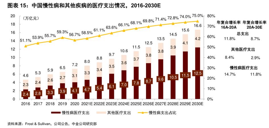 中药行业前景图表,中药产业发展前景