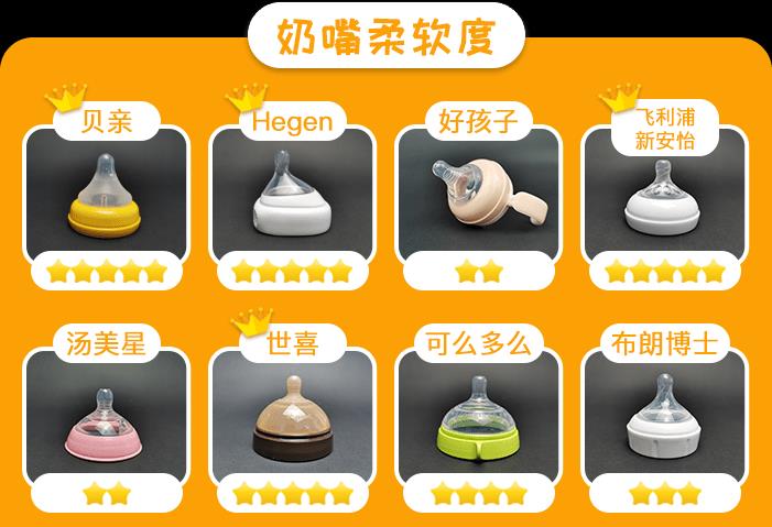 宝宝奶瓶推荐1-3岁仿母乳300毫升,宝宝奶瓶怎么选6款网红奶瓶测评