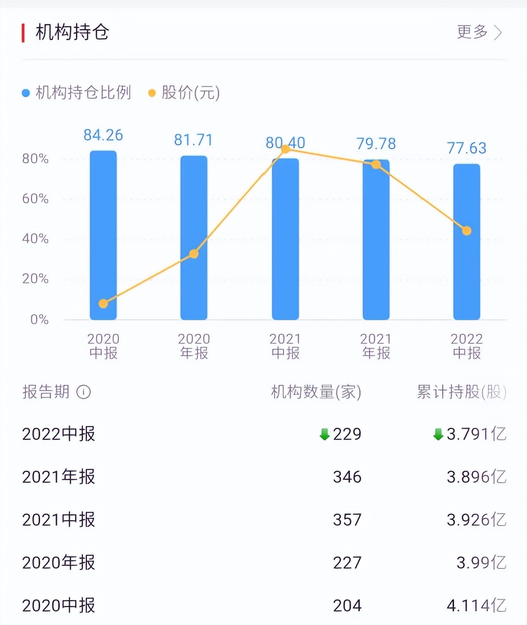 毛利率高达89.1%的水井坊，正在被抛弃？