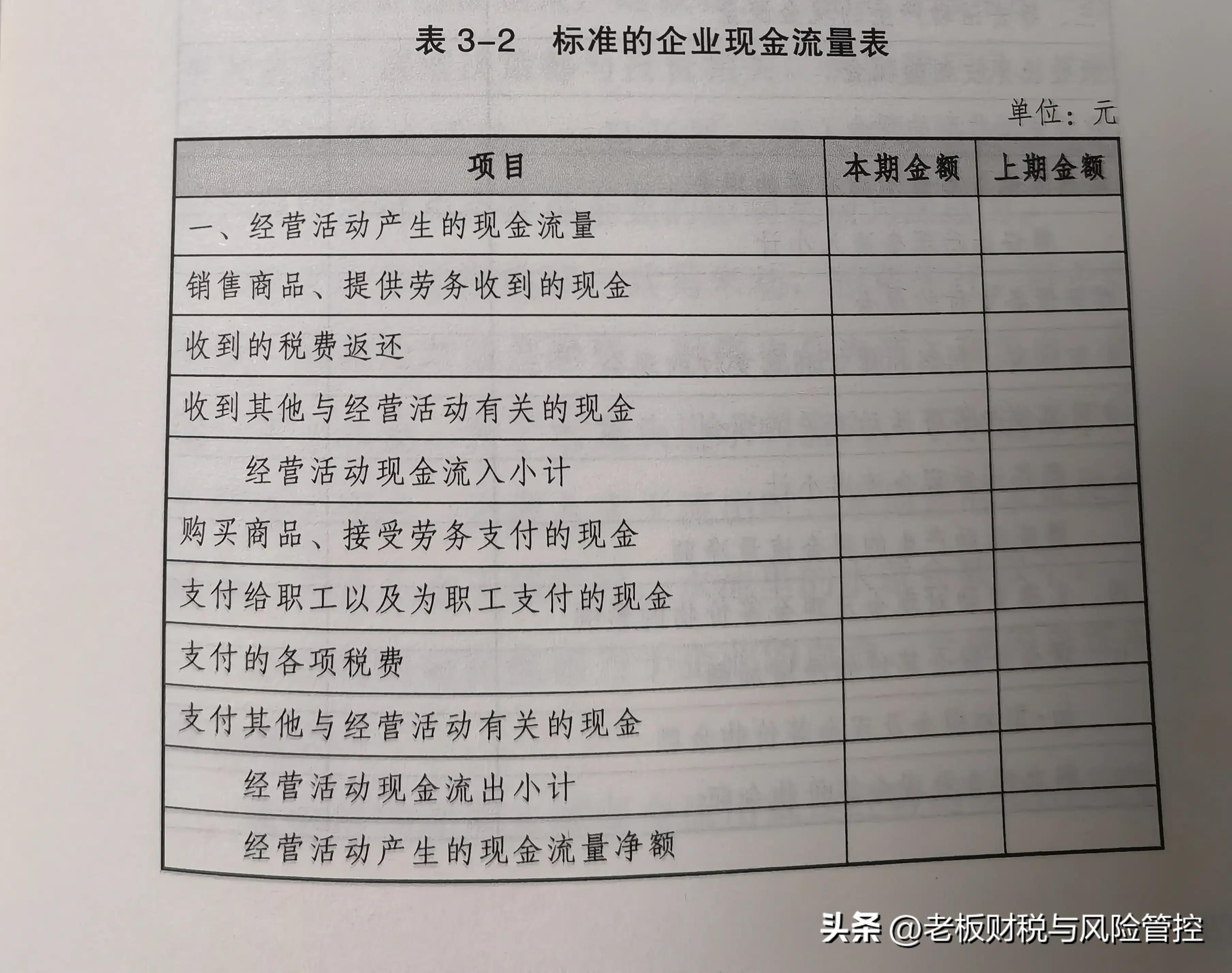 现金流量表实操练习,如何看懂现金流量预算表