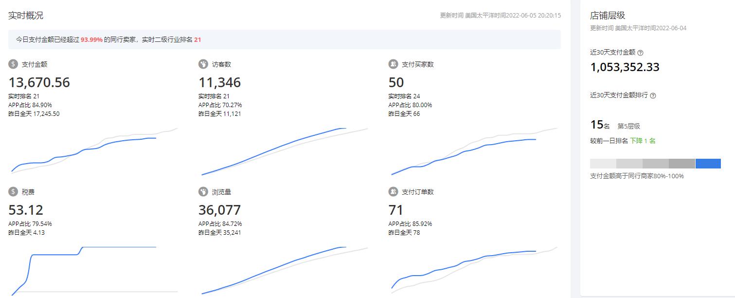 速卖通怎么做才能爆单,速卖通3:4场景图