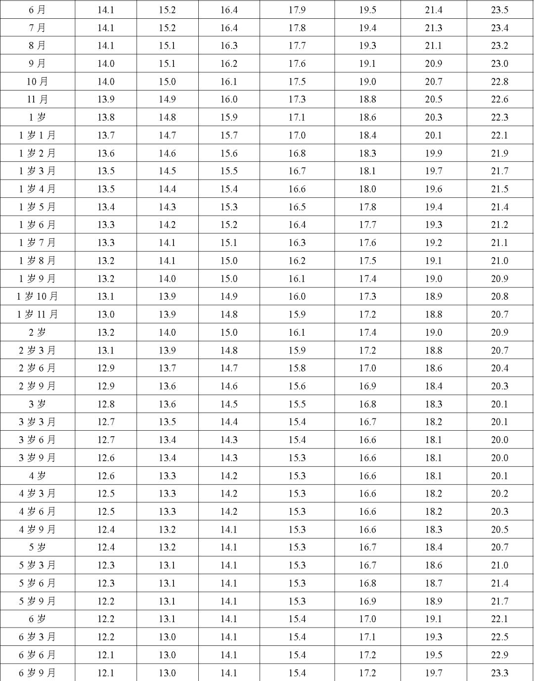最新身高标准来了快对照是否达标,家长们关注的孩子身高标准