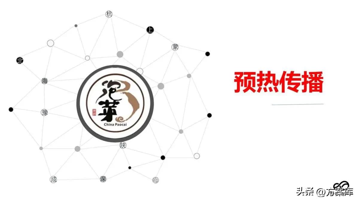 美食电商设计与运营,品牌美食营销方案