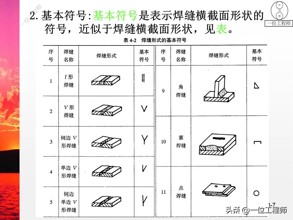 焊缝符号及焊接方法代号讲解,焊接图纸焊缝示意图