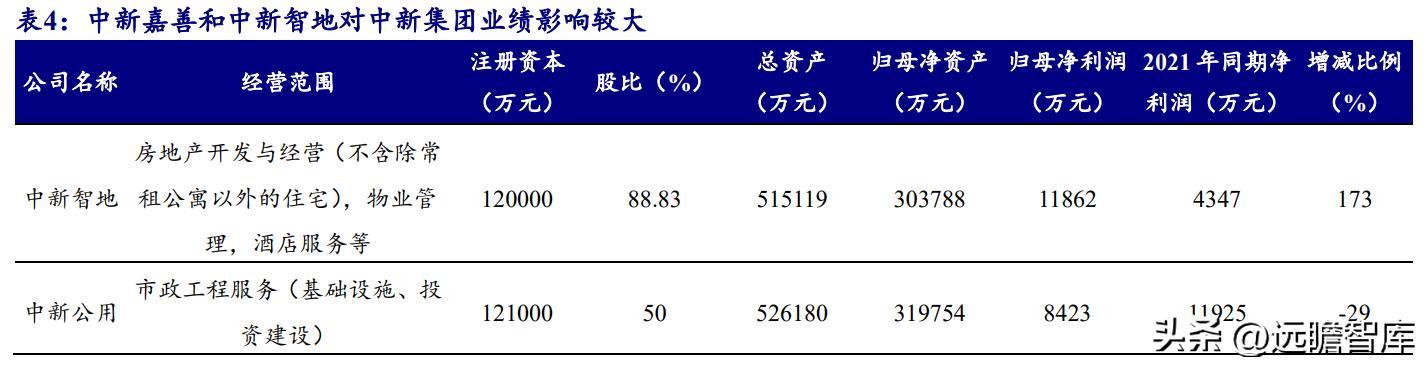 中新工业园区开发集团,中新集团典型产业园项目有哪些