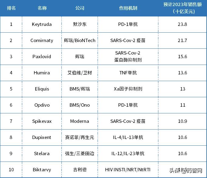 阿哌沙班进口,阿哌沙班片市场销售