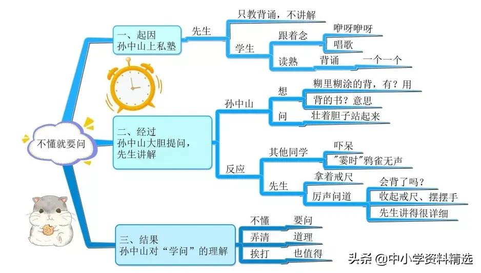 三年级语文上册生字思维导图,部编版三年级语文上册思维导图