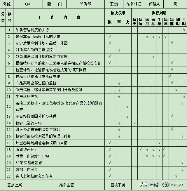 工厂品质部年终总结及明年计划,工厂的品质部有前途吗