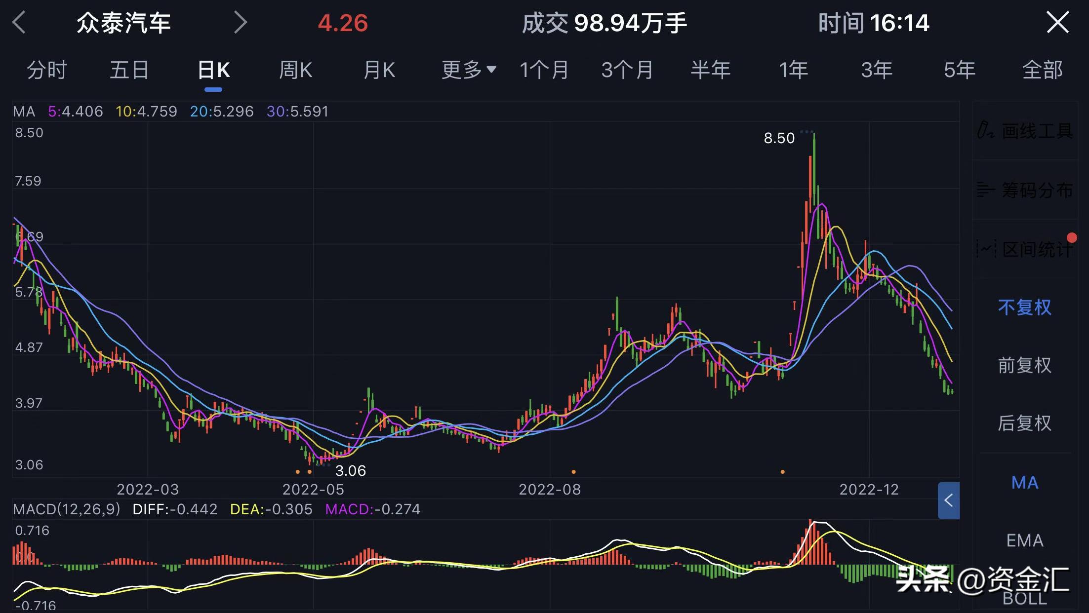 a股跌幅最大股票一览表2024,2022次新股妖股排行榜前十