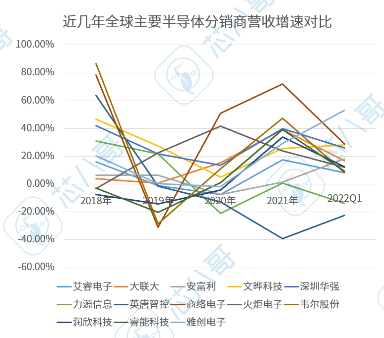 净利暴涨,净利大增20%