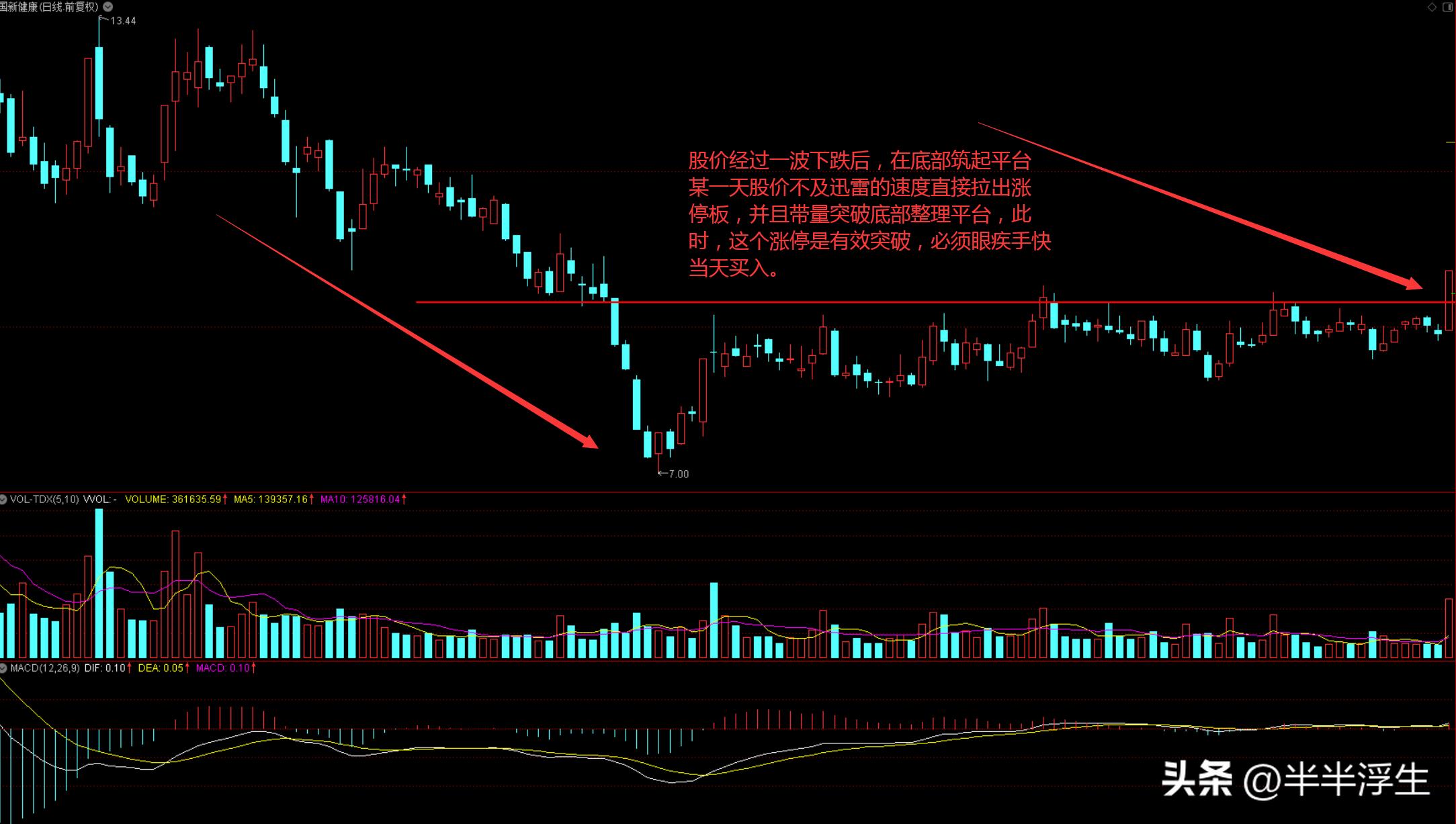 连续涨停的股票怎样才算回调到位,连续涨停股票的操作方法
