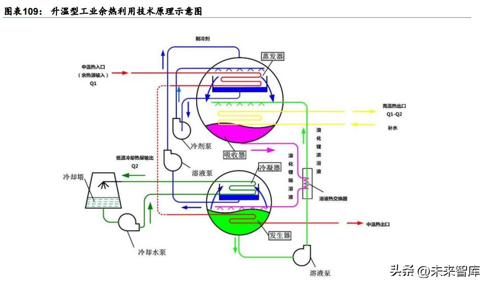 机械行业研究分析,机械领域节能研究