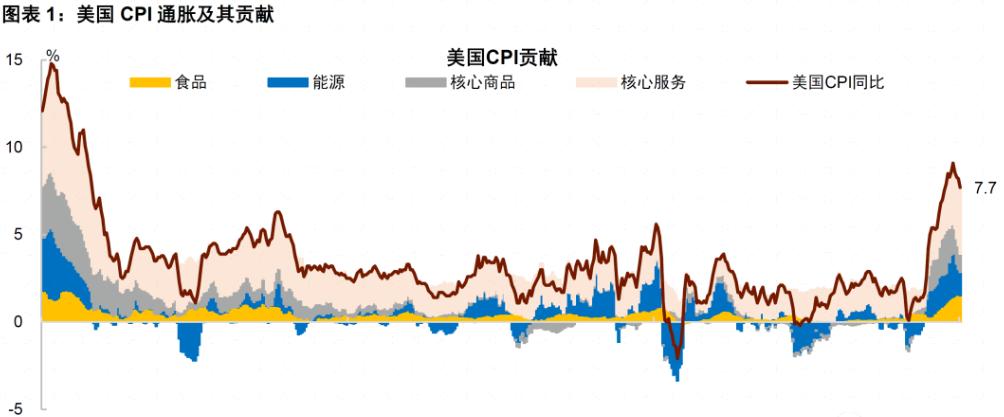 苏联通货膨胀,90年代的苏联通货膨胀