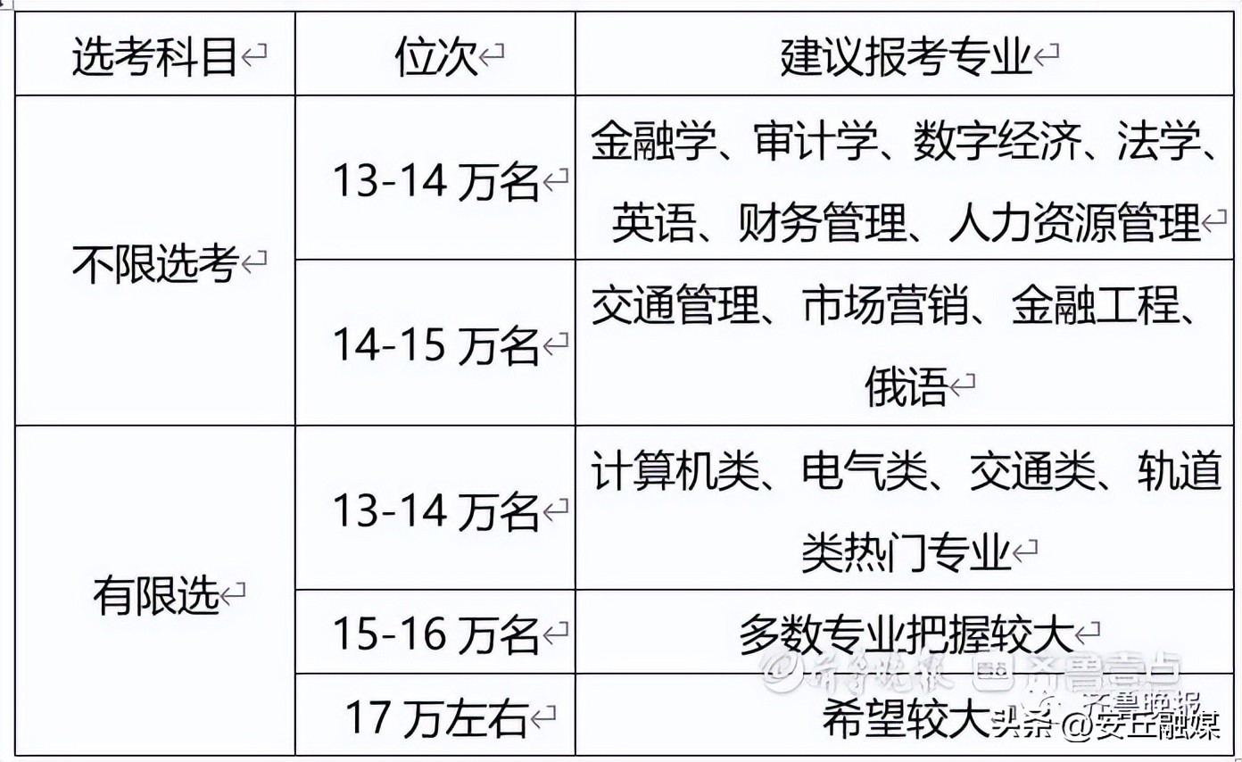 各高校的预估分数线怎么查,速看多所高校预估分数线出炉
