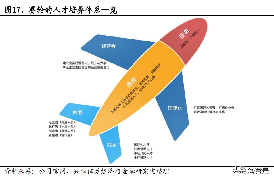 赛轮轮胎为什么业绩增长那么快,赛轮轮胎中国企业在崛起
