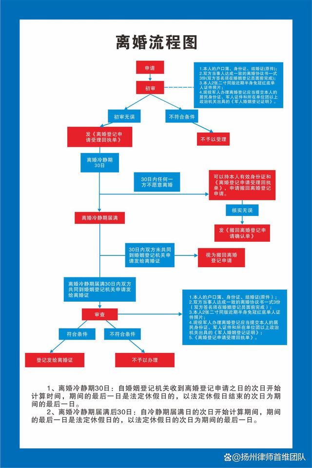 扬州离婚纠纷律师如何委托,扬州协议离婚律师咨询电话