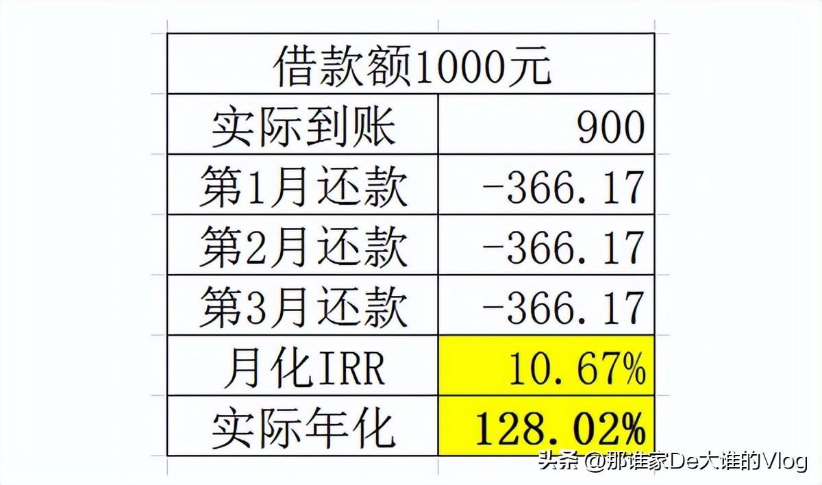 信用贷的话一般利息是多少,美的金融贷款真实下款吗