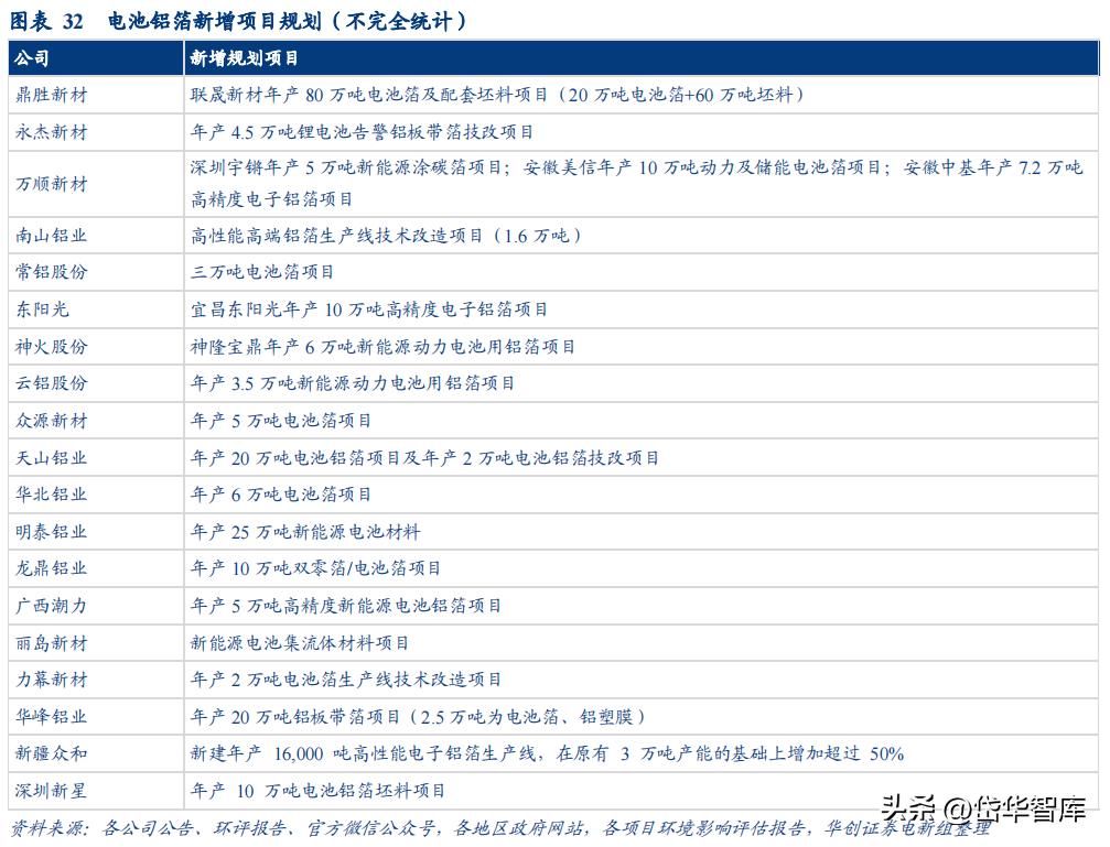 天山铝业集团电解铝公司,新疆天山铝业氧化铝项目