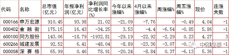 周一a股最新行情分析,周三a股重要投资参考