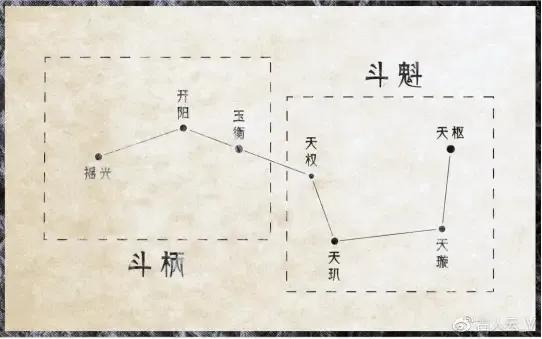 时间与空间的奥秘易经,时间智慧和空间智慧