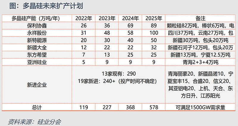 通威股份如何杀入光伏,通威股份在光伏领域的地位如何