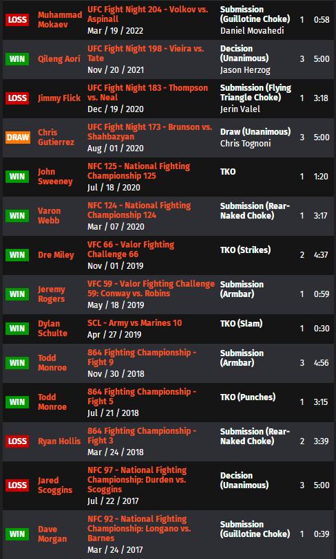 ufcespn11的赛前预测,ufc278赛前发布会全部回放中文