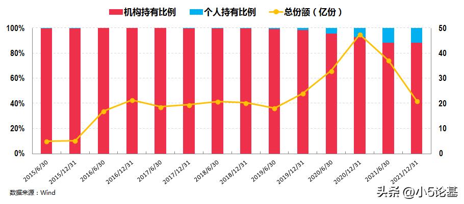 姚秋的基金,姚秋基金