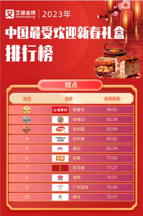 苏州稻香村最新状况,苏州稻香村销售多少亿