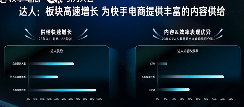2023快手电商引力大会开几天,2023快手电商引力大会