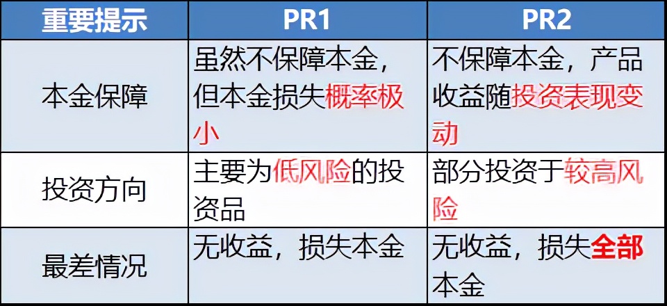 工商银行理财保本稳利91天安全吗,工商银行理财2级风险有多大