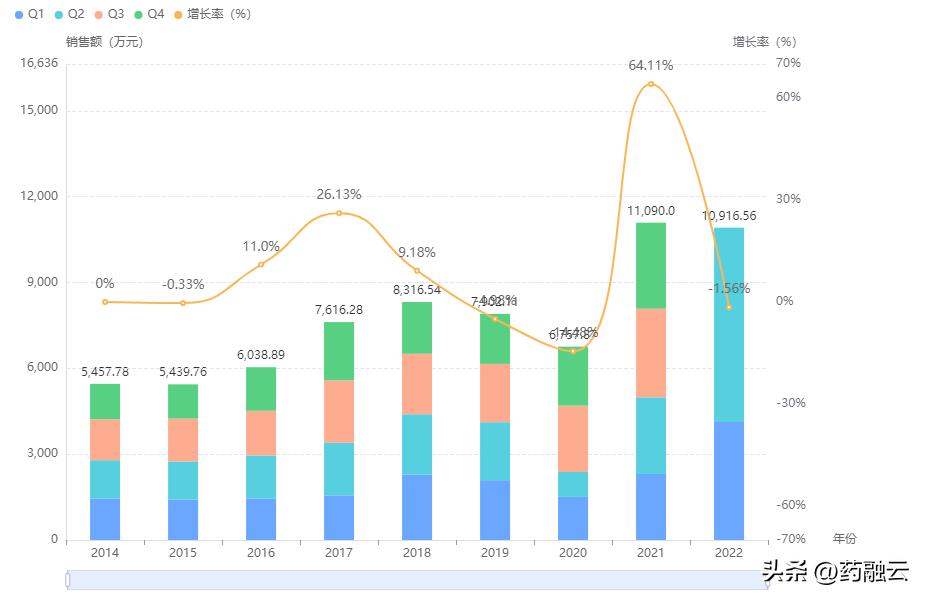 仙琚制药生产地塞米松,仙琚制药跌5.14%