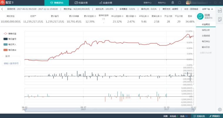 海龟交易法则书籍,海龟交易法则详细讲解