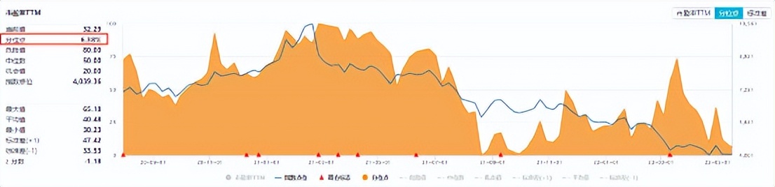 恒生科技与市场情绪图在哪看,恒生科技指数看什么行情