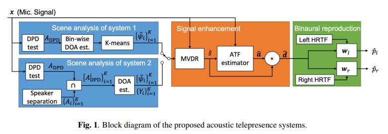 Meta研究员探索为户外AR眼镜用户提供更高质量的语音双耳信号