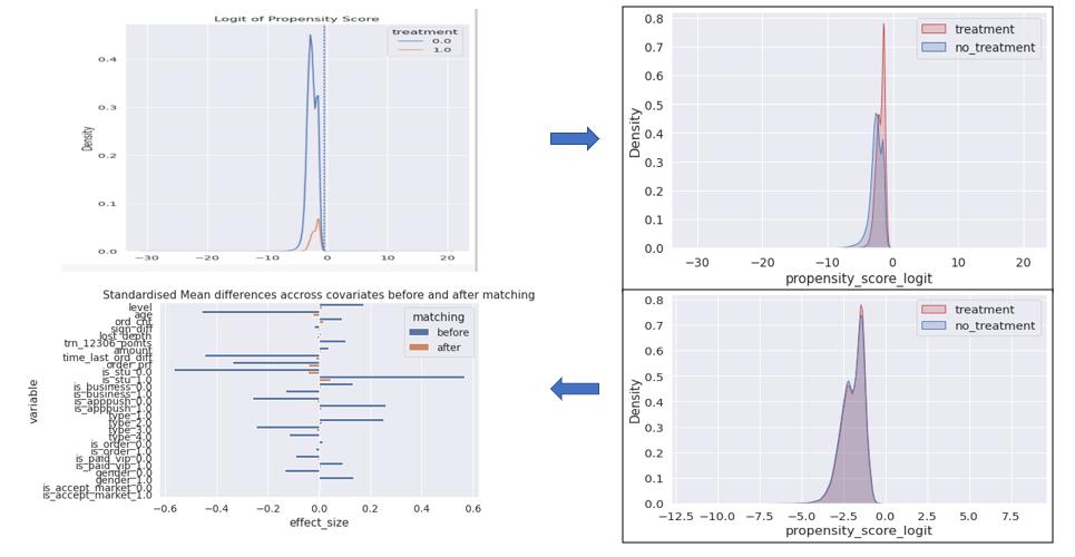 携程火车票业务逻辑,携程火车票预测功能原理