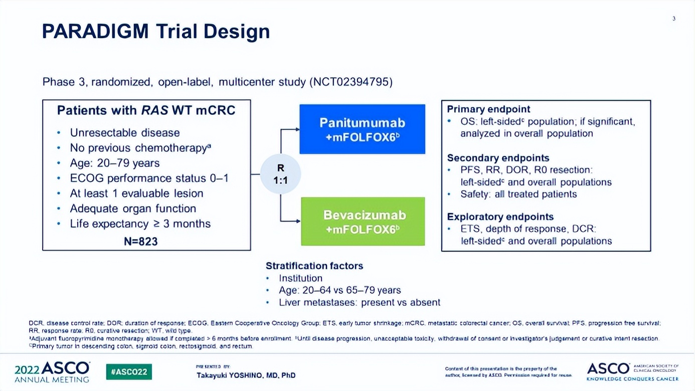 结直肠癌kras基因突变靶向药,结直肠癌braf突变靶向药