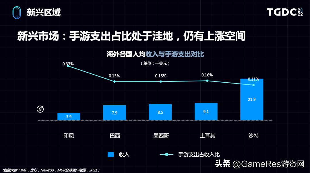 娴峰娓告垙甯傚満鏁版嵁鍒嗘瀽,娴峰娓告垙甯傚満鐨勭幇鐘朵笌鏈洪亣