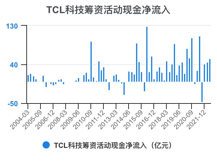 tcl财报2023解读,tcl科技2023年财报
