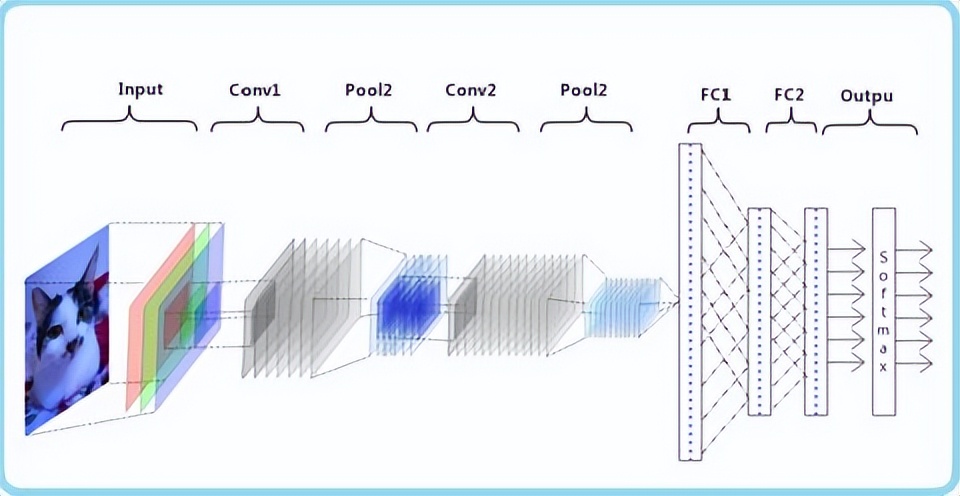 神经网络图像识别,深度神经网络图像识别技术