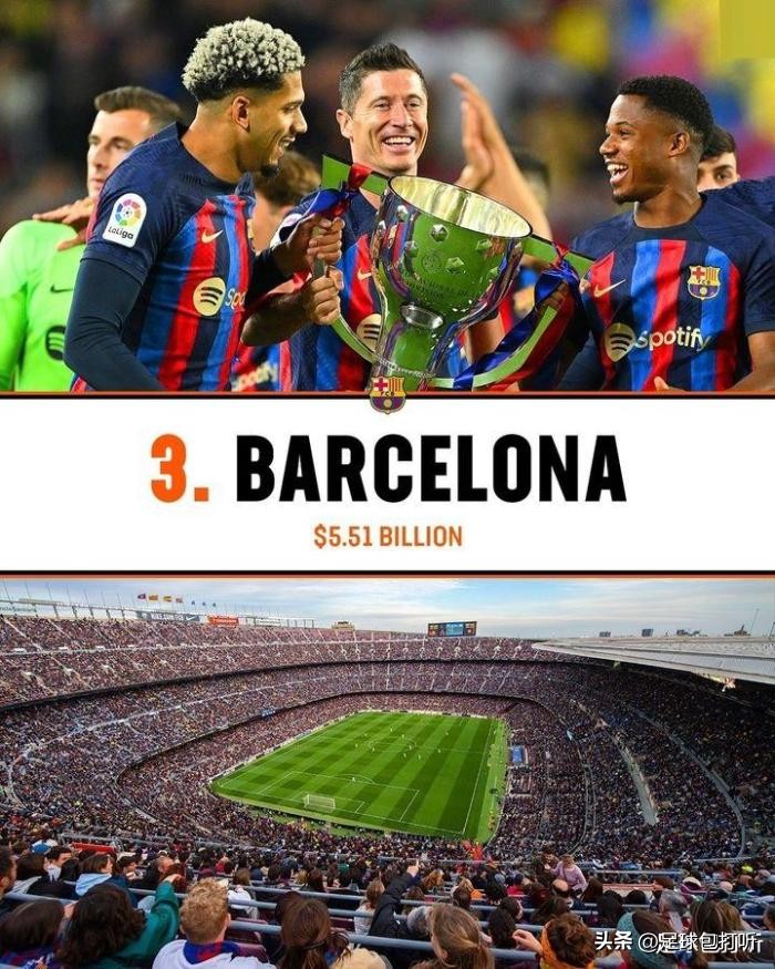 福布斯NBA球队排行榜,福布斯欧洲富豪榜