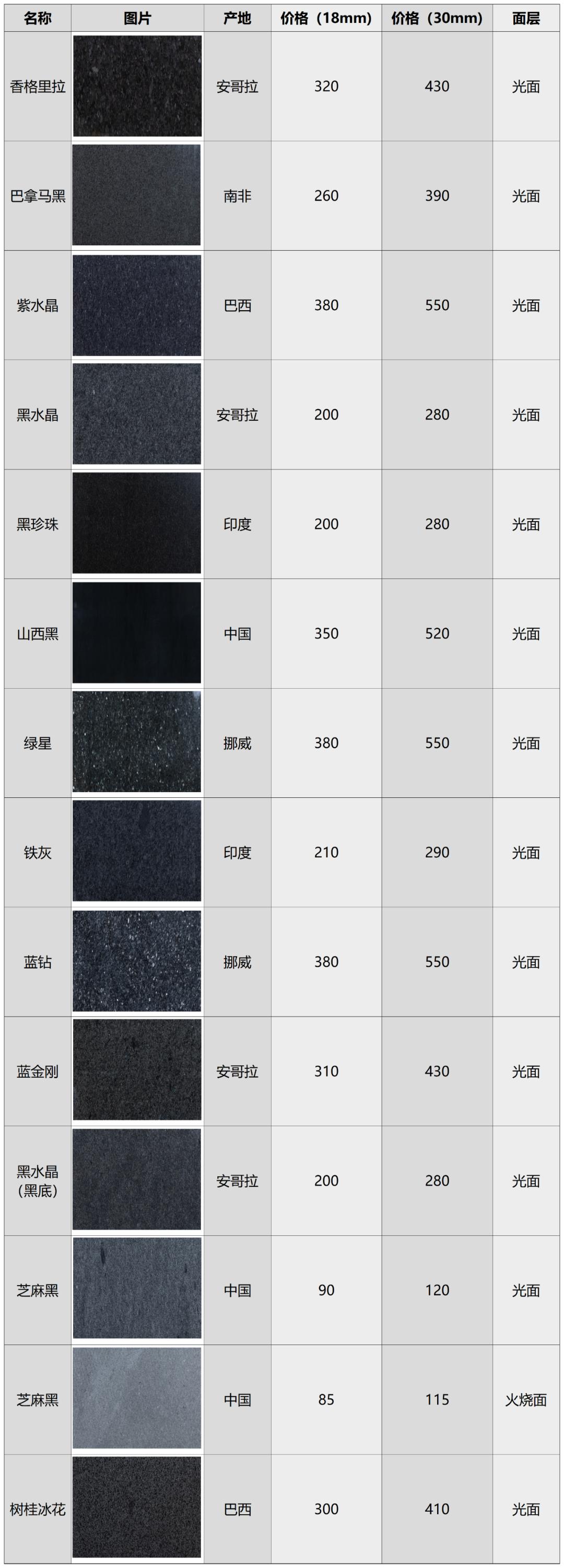 岩板素材高清,芝麻灰花岗岩贴图素材