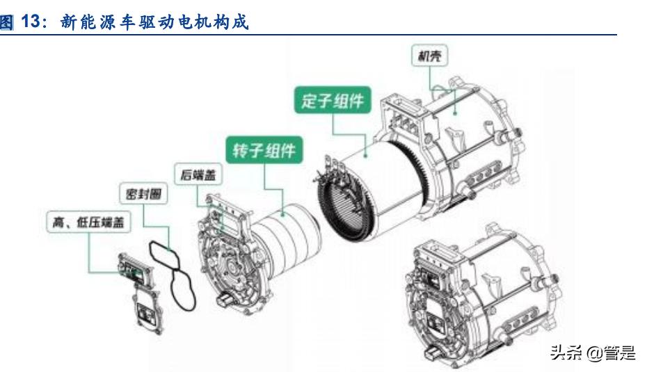 方正电机走势预测,方正科技2024业绩预测